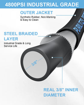 Purilitzs steel-wire braided hose close-up showing rugged construction