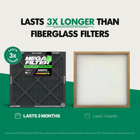 PuroAir filter helps reduce allergens and pet dander in busy homes.