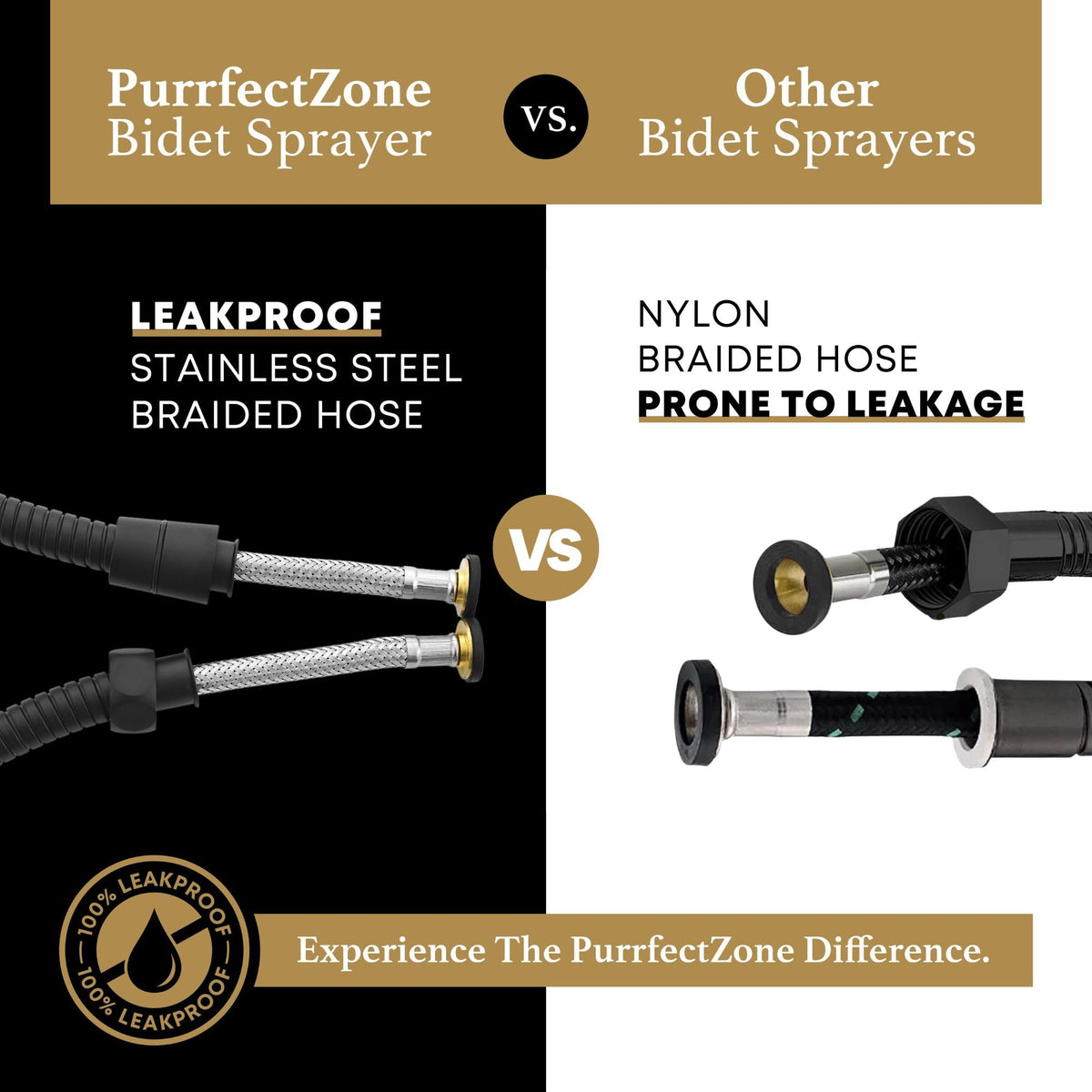 Purrfectzone adjustable flow nozzle enables gentle spray and powerful cleaning