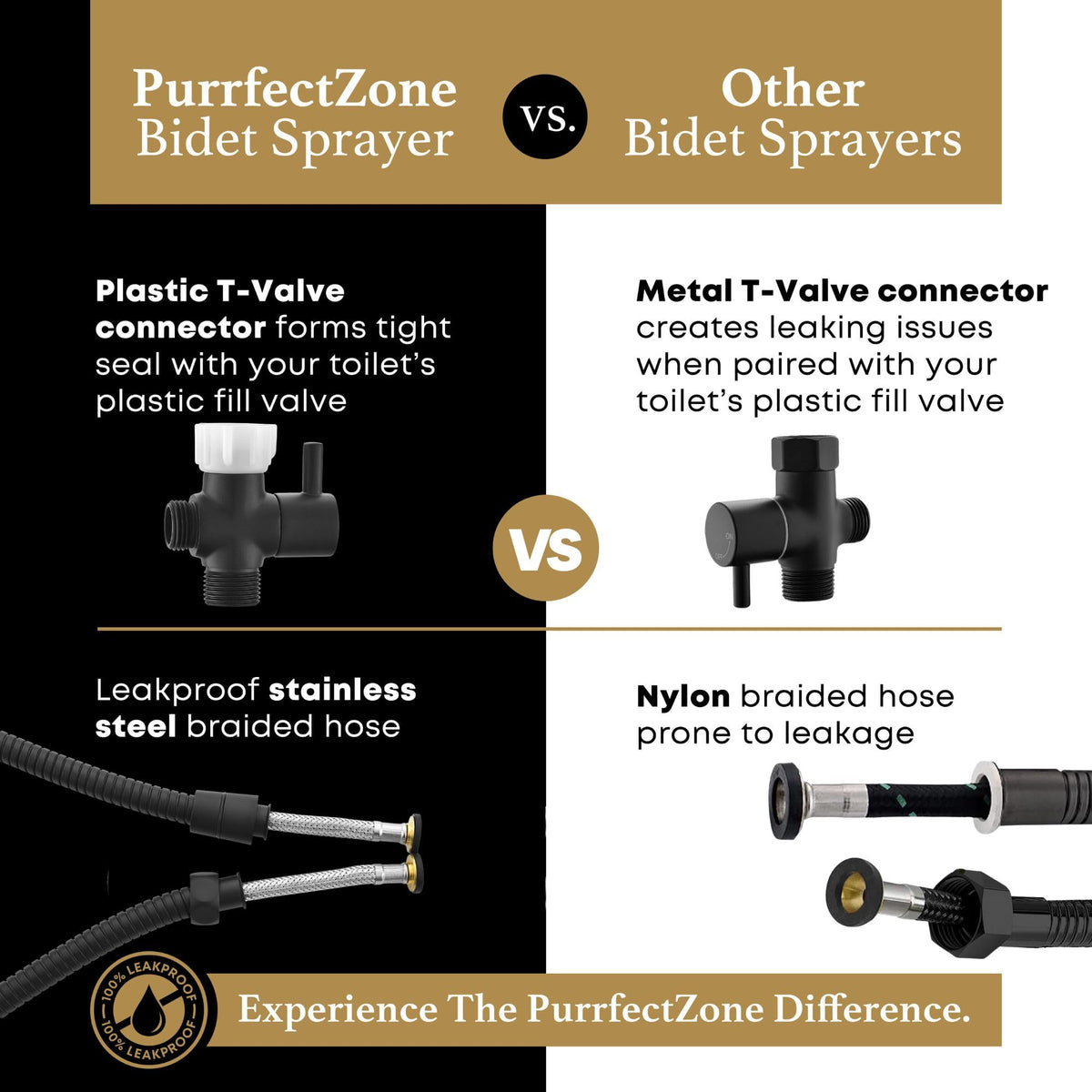Purrfectzone bathroom clean-up solution for quick rinsing and maintenance