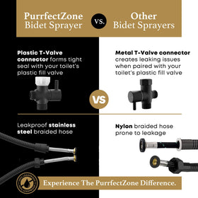 Purrfectzone bathroom clean-up solution for quick rinsing and maintenance