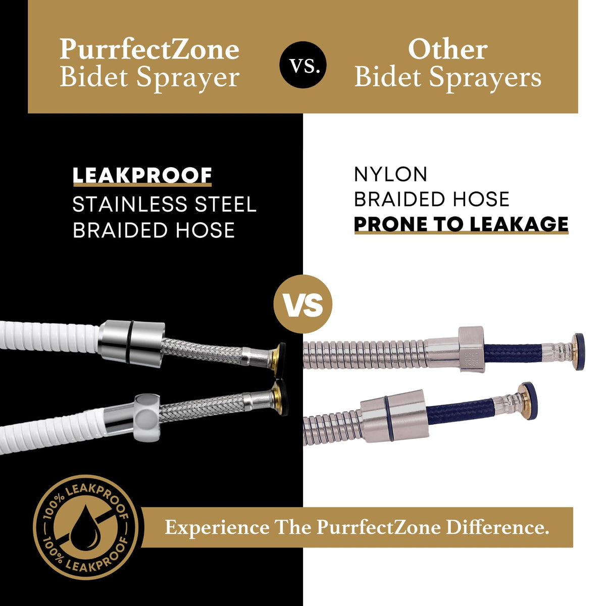 Purrfectzone adjustable flow for gentle or strong spray