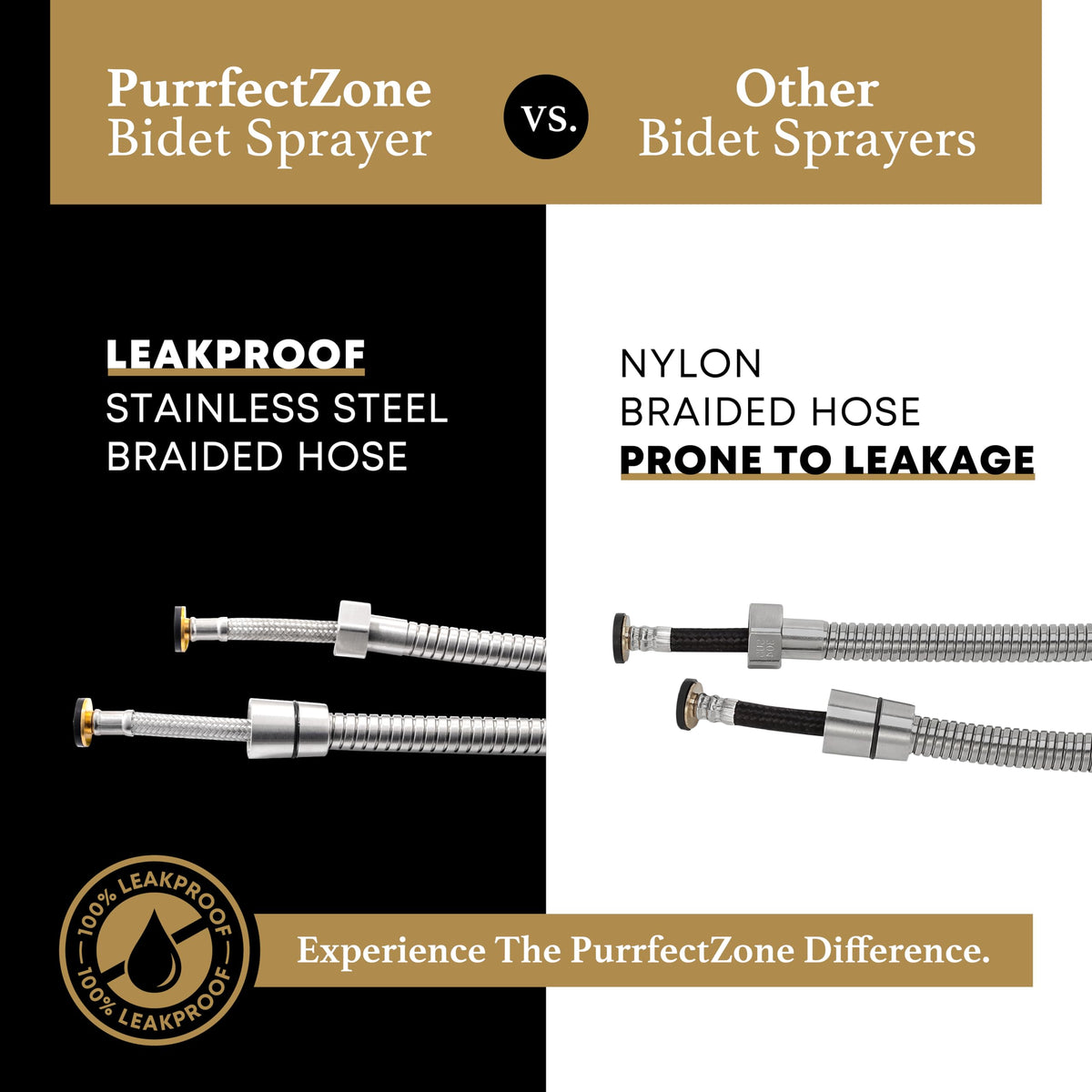 Purrfectzone handheld bidet close-up highlights smooth lever and premium stainless steel finish.