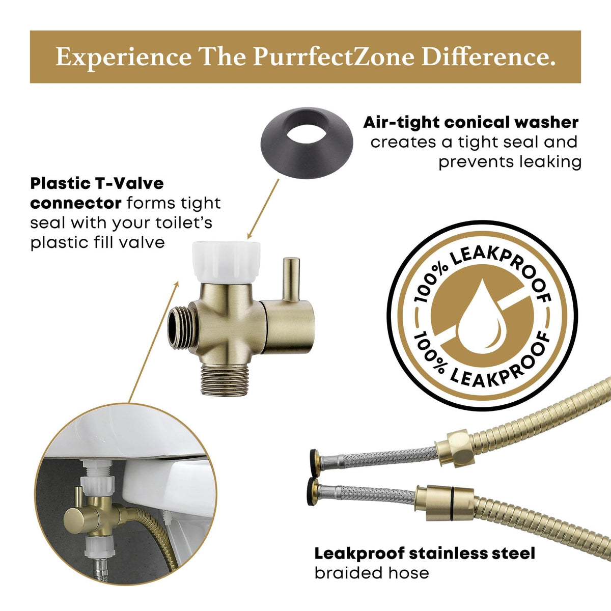 Purrfectzone handheld design supports versatile bathroom tasks.