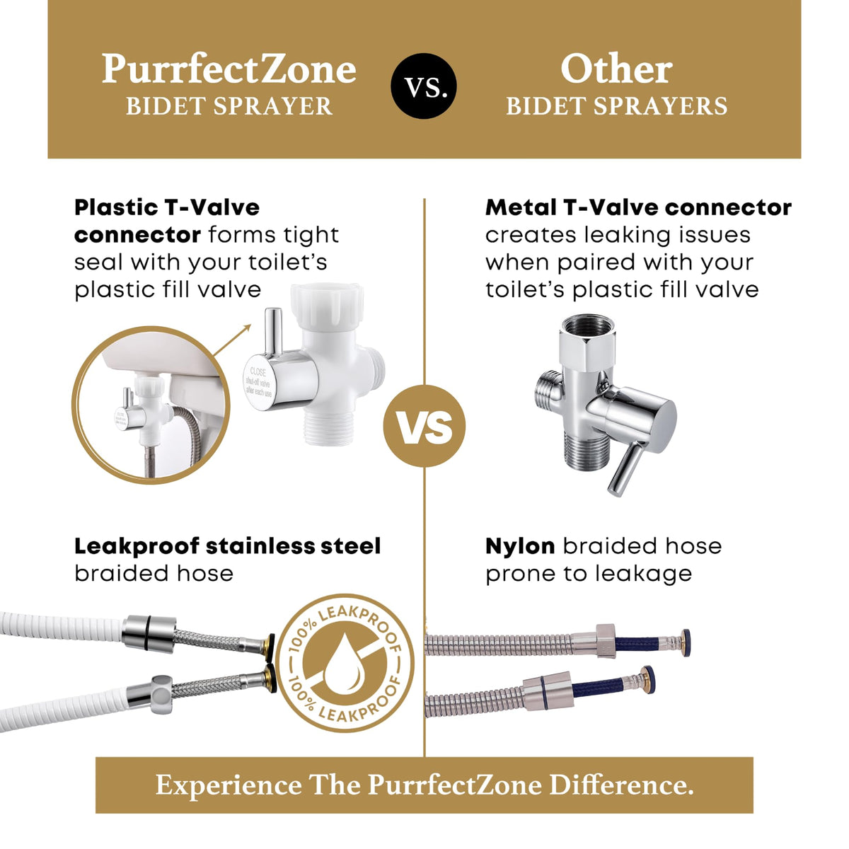 Purrfectzone multi-use bidet sprayer for home cleaning