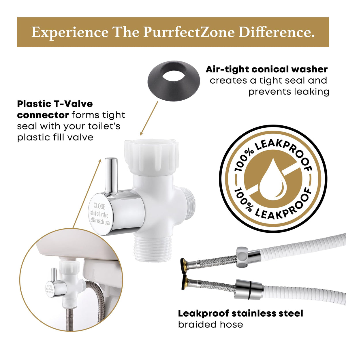 Purrfectzone postpartum care and personal hygiene routine