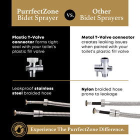 Purrfectzone compact packaging keeps kit protected during transport.