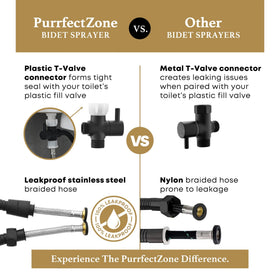 Purrfectzone durable kit ready for long-term home use