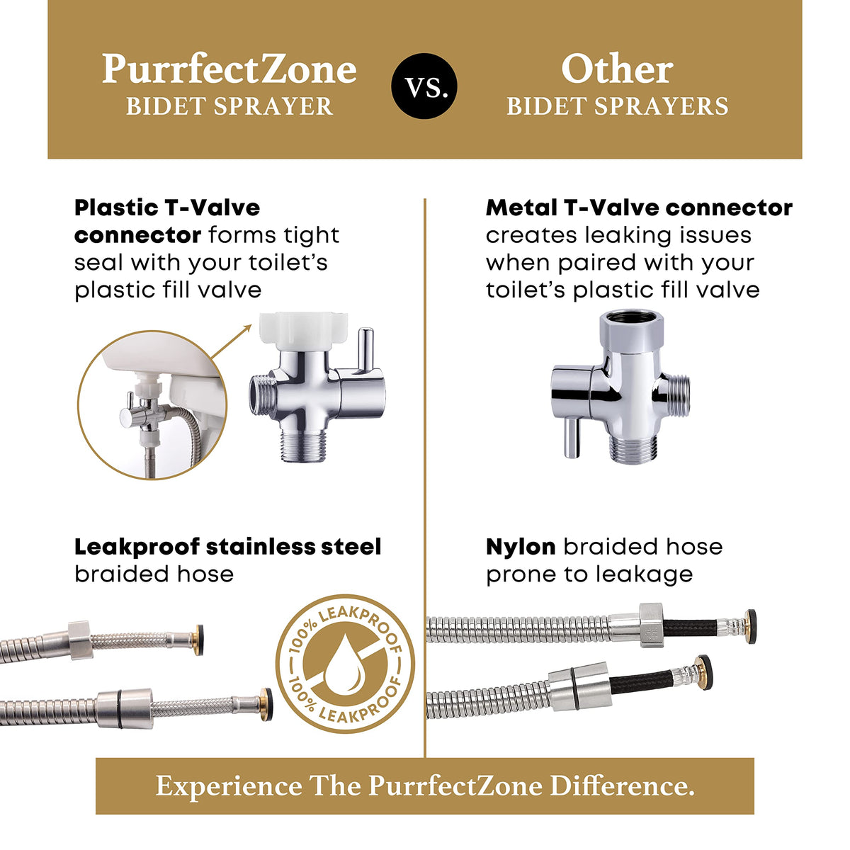Purrfectzone multipurpose spray supports hygiene tasks beyond toilets.