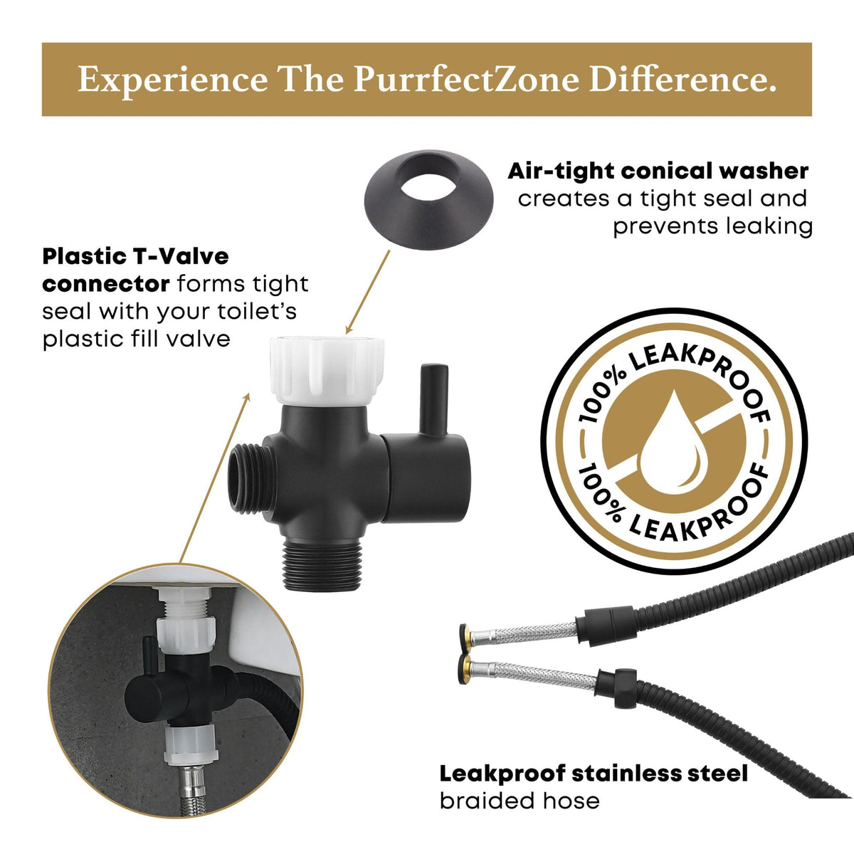 Purrfectzone sturdy stainless steel build designed for longevity