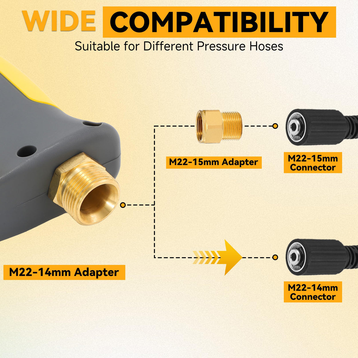 PWACCS compact all-in-one foam gun saves space.