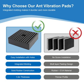 PWEOW pad demonstrates noise dampening and vibration reduction