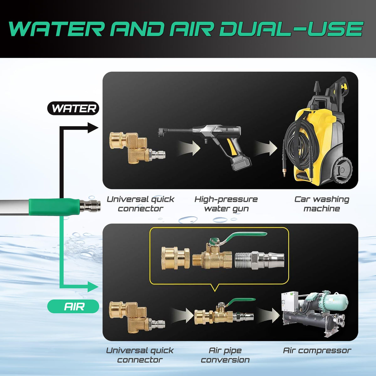 PYQPYQ 180-degree swivel joint directs jets under pressure.