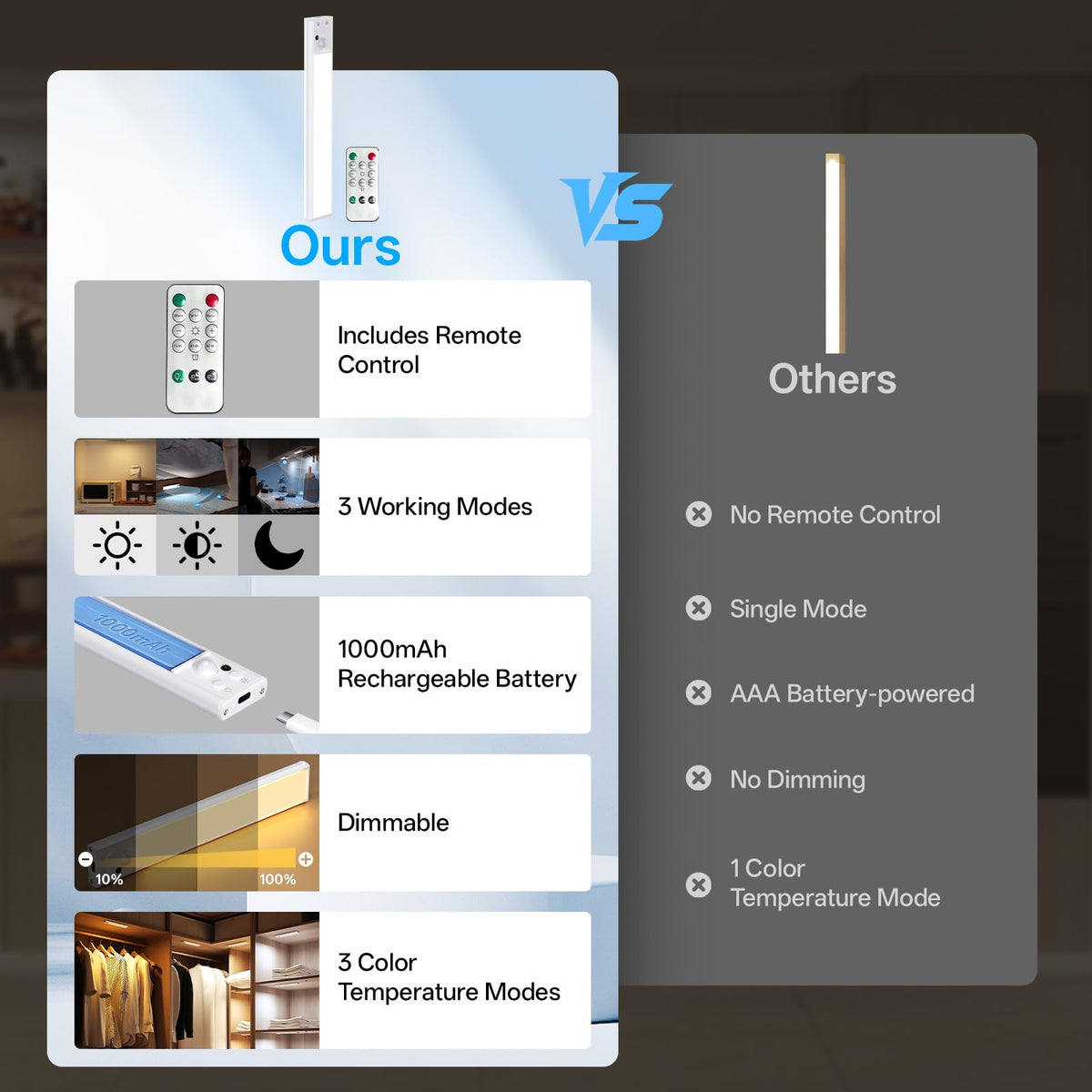 PZSUNLY rechargeable motion sensor LED for closets and cabinets.