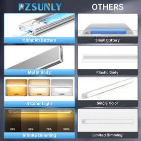 PZSUNLY in kitchen usage shot showing task lighting