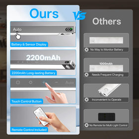 PZSUNLY under-cabinet light with remote control for convenient dimming.
