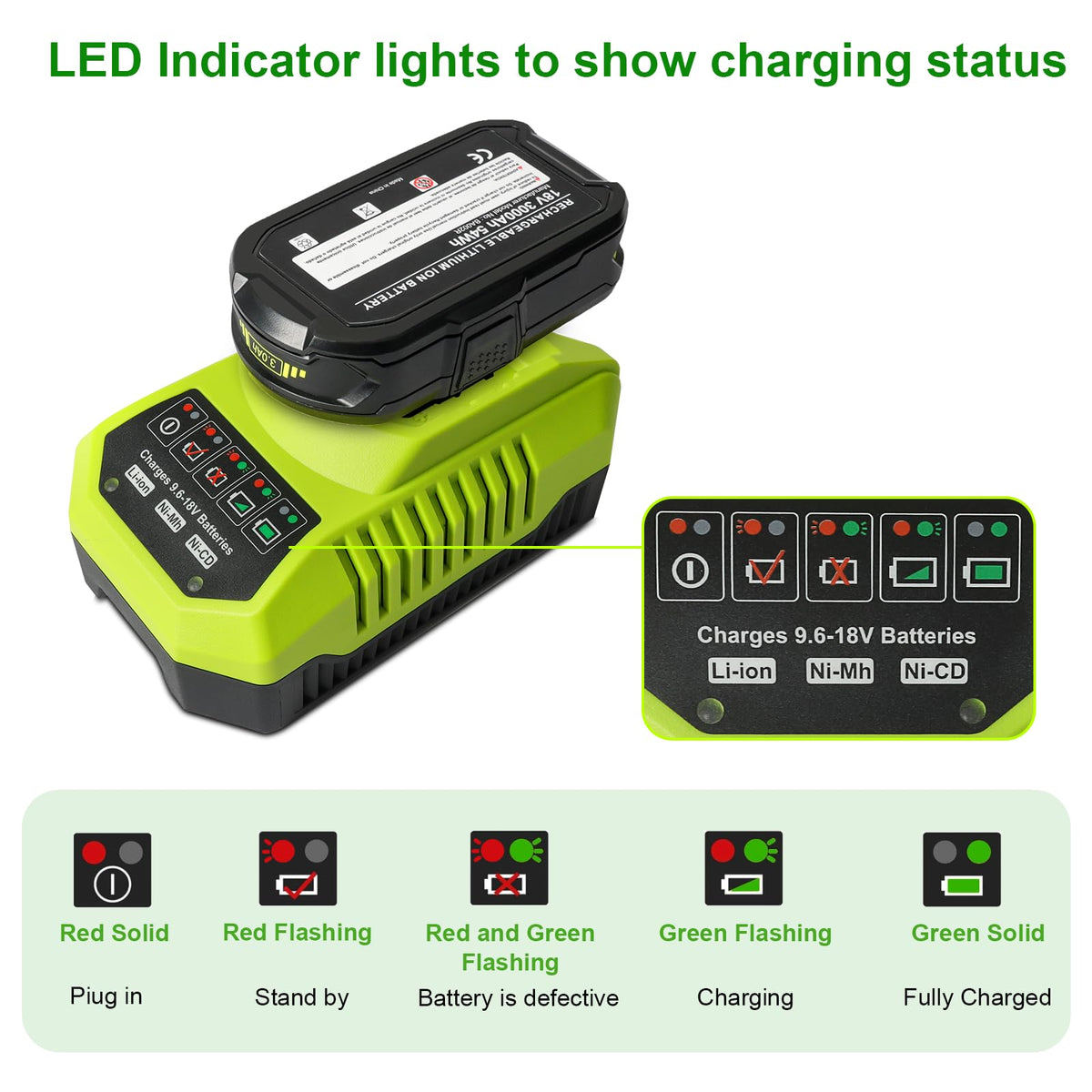 QANAVIROX compatible charger supports multiple Ryobi models.