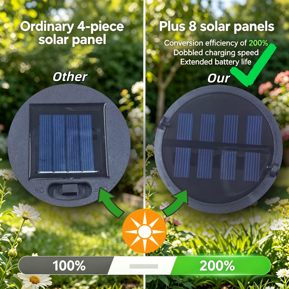 QCF solar panel upgraded for reliable daytime charging