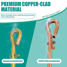 Qidarusxl grounding wire with crocodile clip enables quick, flexible grounding connections