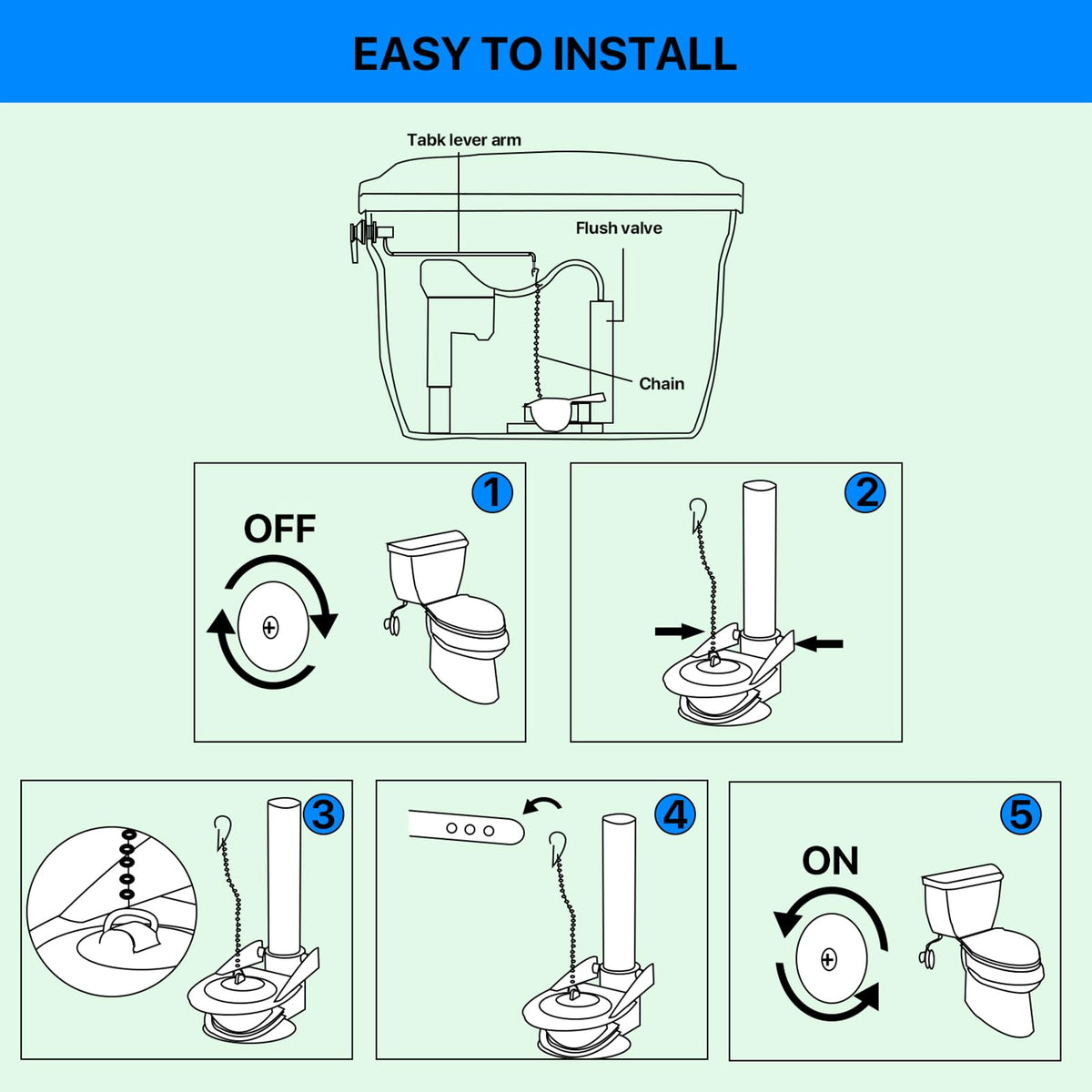 QILIYINI guide shows 3-inch valve fit and correct tank compatibility