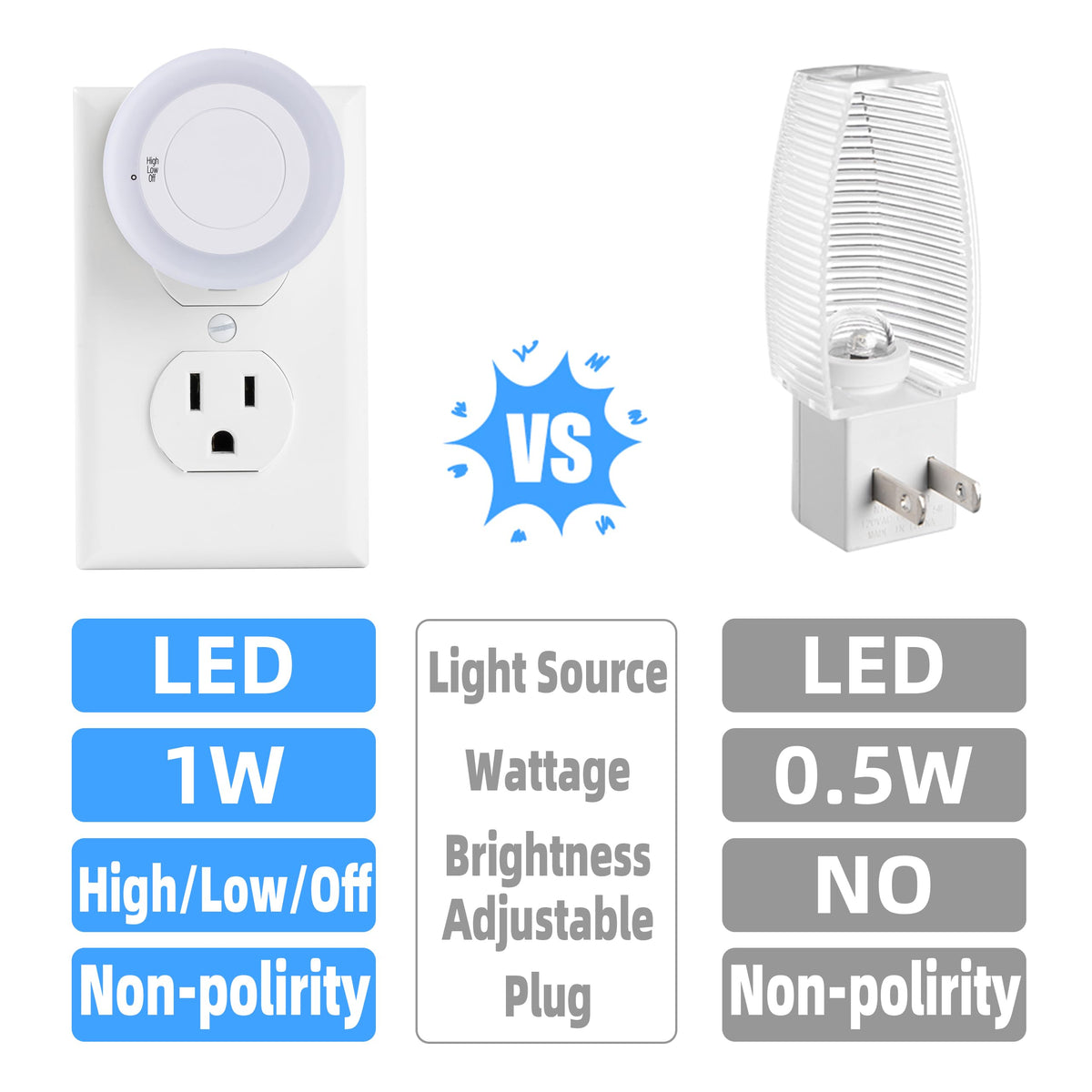 QITIM compact design leaves second outlet free for devices.