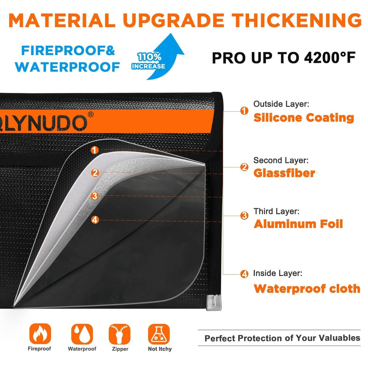 QLYNUDO layers inside view illustrates four-layer protection for valuables.