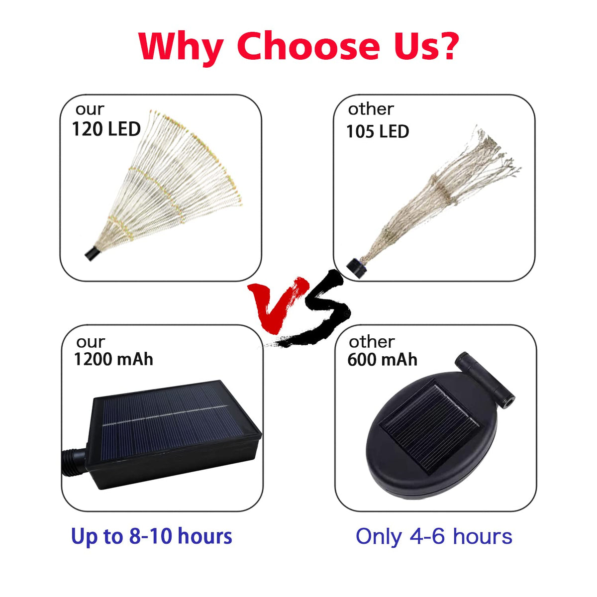 QOCNAM remote-control solar lights offer multiple modes and brightness levels