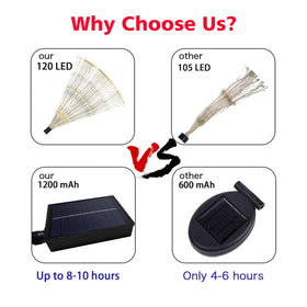 QOCNAM remote-control solar lights offer multiple modes and brightness levels