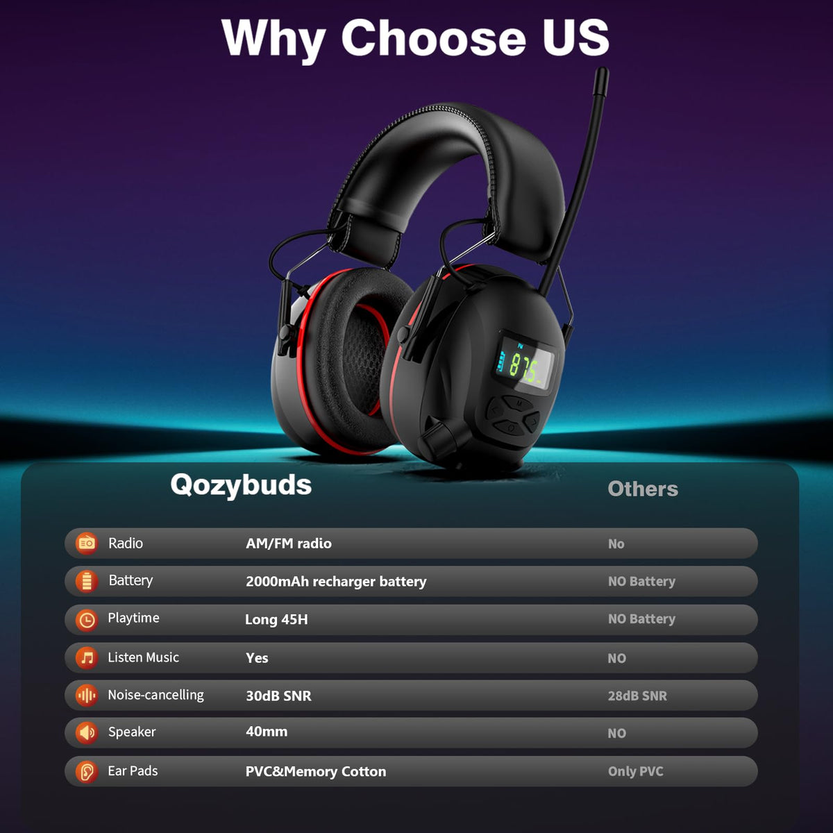 Backlit display on Qozybuds showing preset radio stations