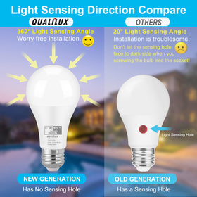 Qualilux 360-degree photocell sensing ensures reliable dusk-to-dawn performance in varied weather.