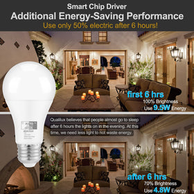 Qualilux close-setup friendly bulbs avoid interference in multi-socket outdoor installations.