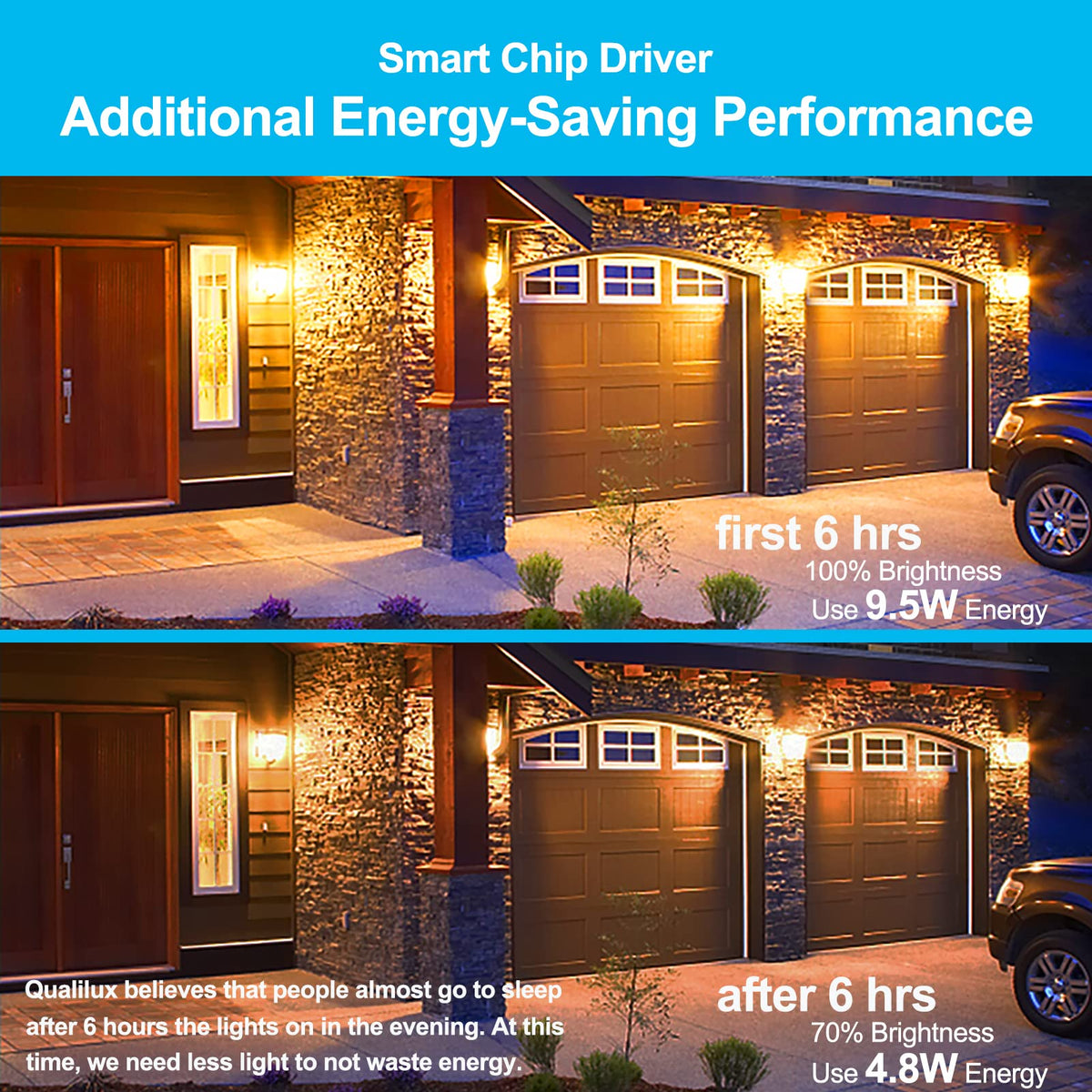 Qualilux dusk-dawn auto-on/off sensor enables hands-free exterior lighting.