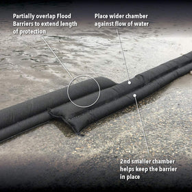 Quick Dam barrier swelling to 3.5 inches for flood protection