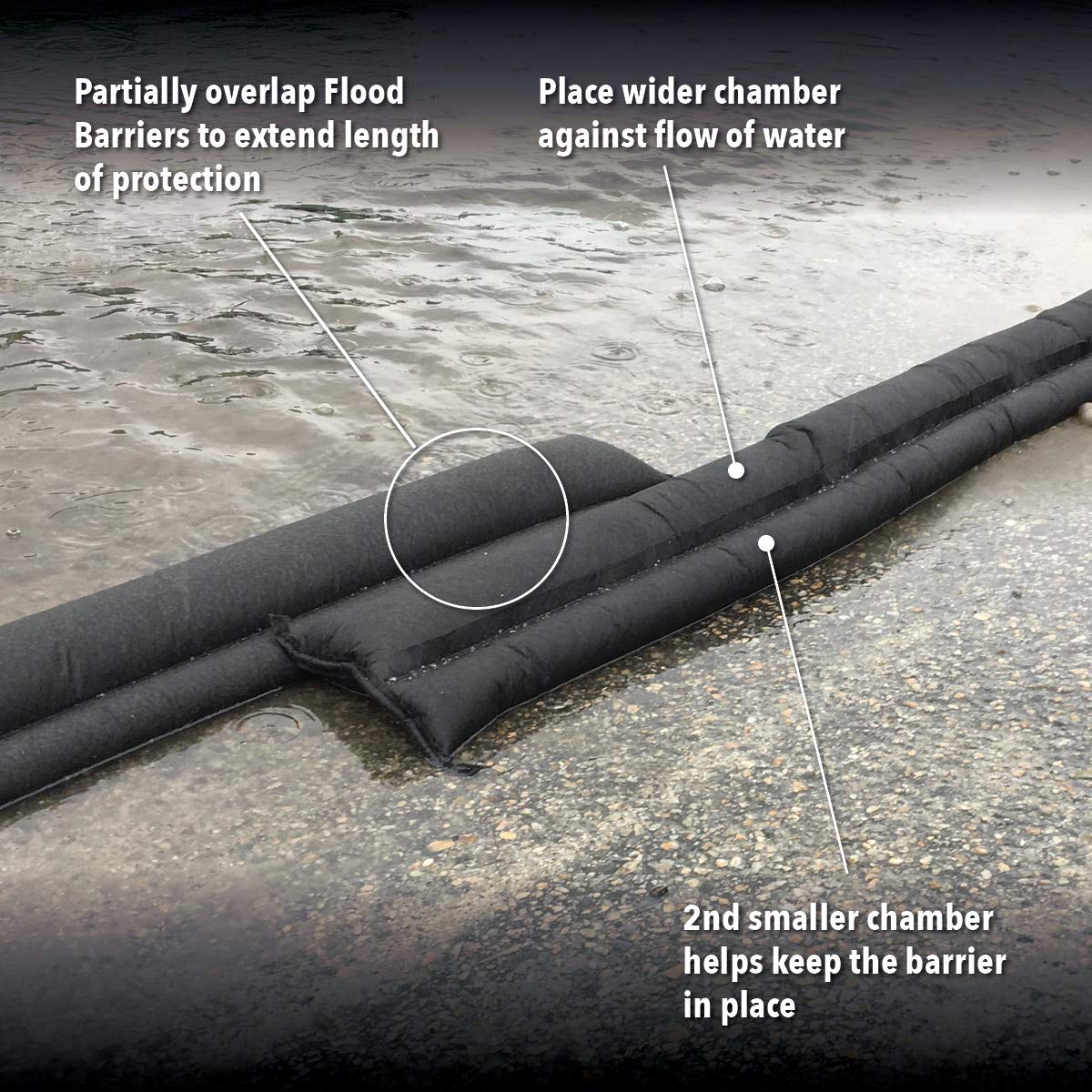Quick Dam flood barriers expanding to 3.5 inches high in minutes for reliable containment.
