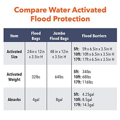 Not for salt water: use with fresh water only.