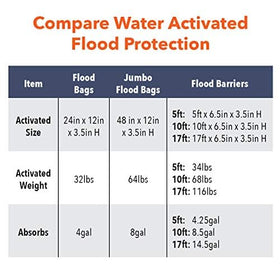 Not for salt water: use with fresh water only.