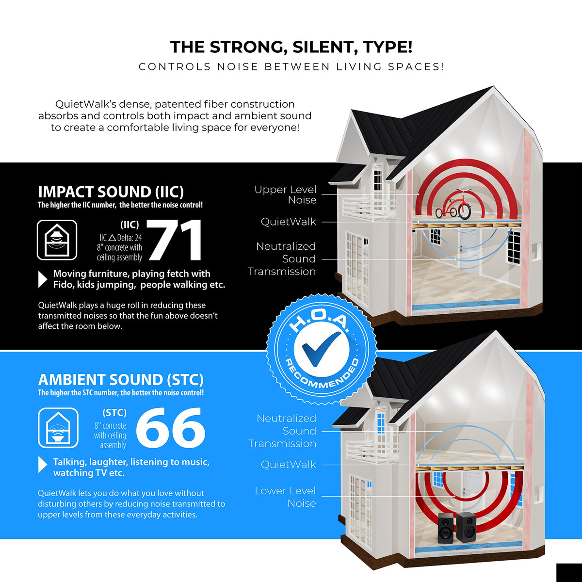 QuietWalk underlayment GREENGUARD Gold Certified for healthier indoor air quality.