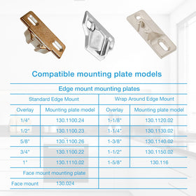 Quini compact 33 screw-in hinge compatible with common mounting plates.