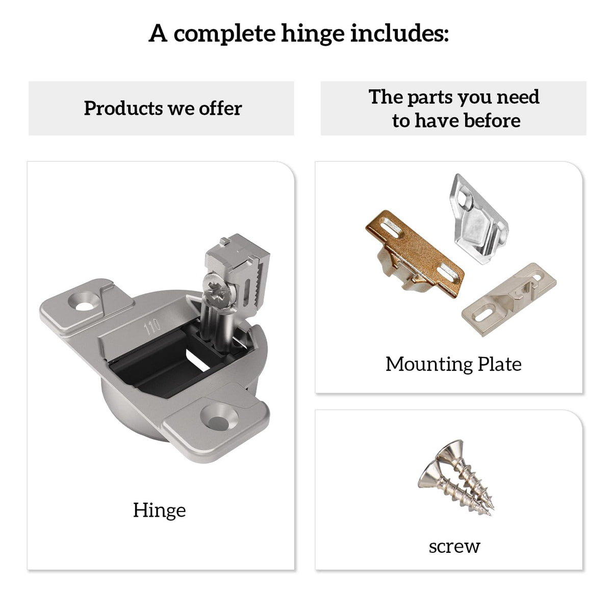 Quini Blum 110 hinge back, easy-install concept with screwdriver-ready fitting.