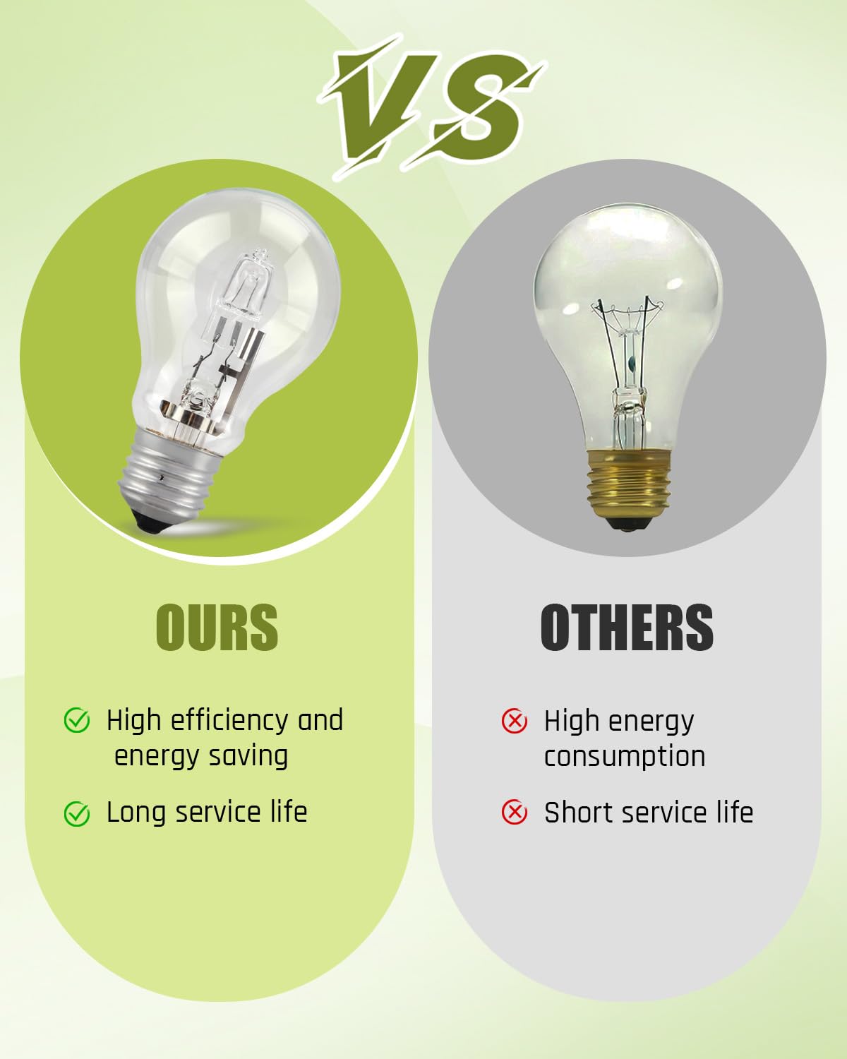 Quwfesudy energy-efficient bulb reduces frequent replacements in enclosed fixtures