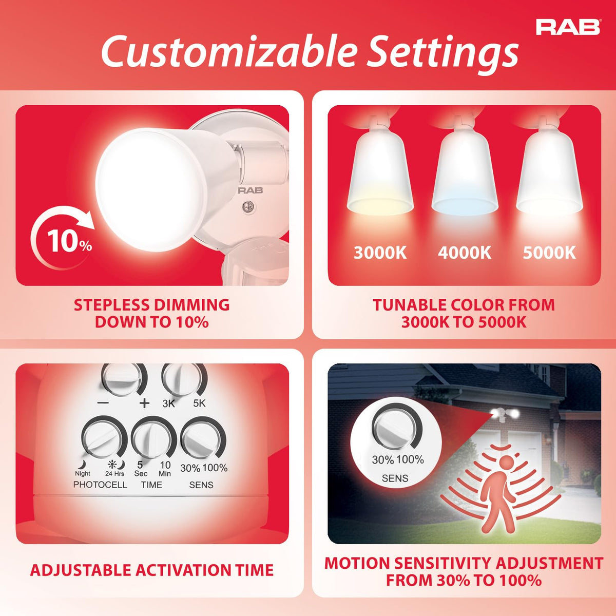 RAB Lighting LU160 50 ft motion range enhances entry security.