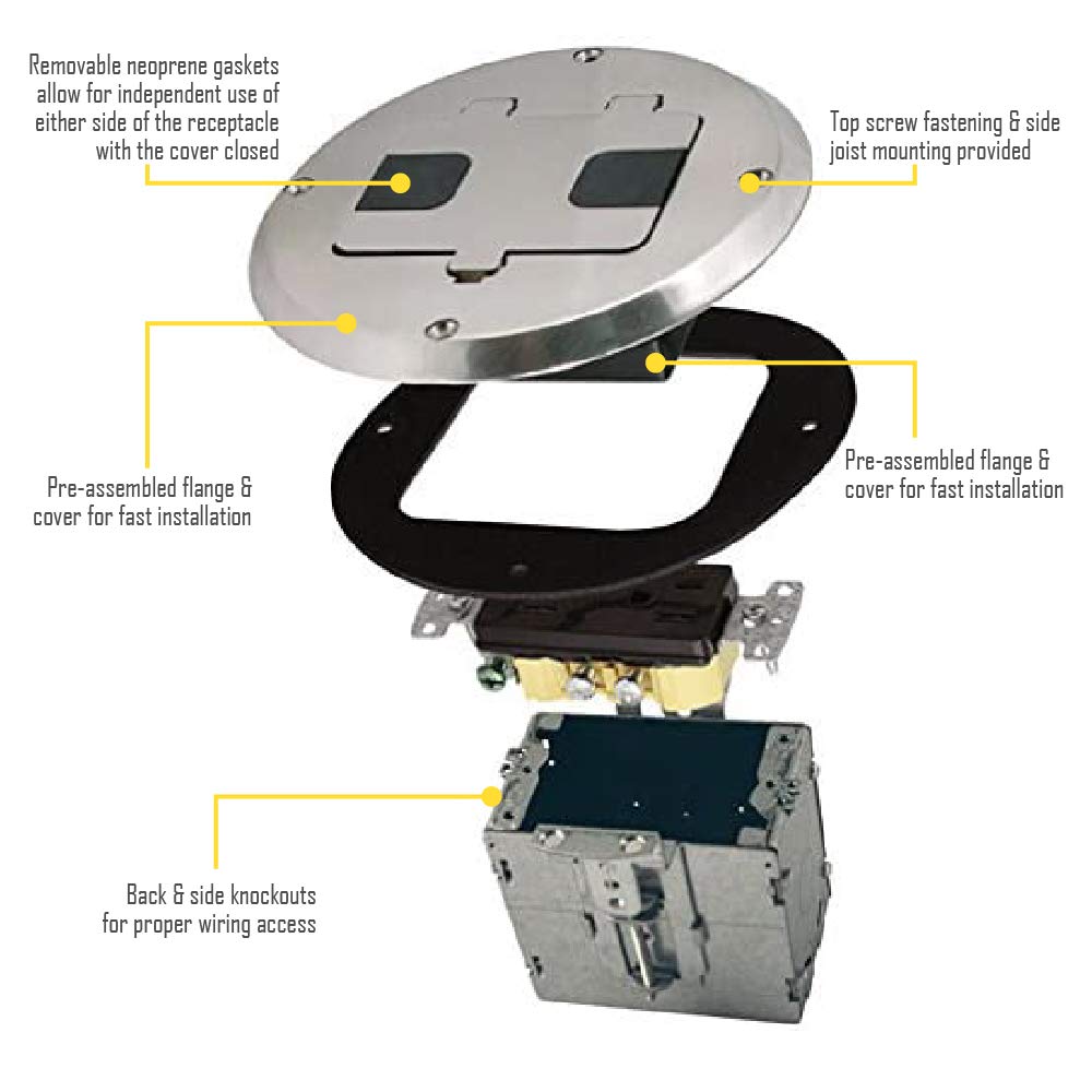 RACO tamper-resistant receptacle helps prevent accidental unplugging