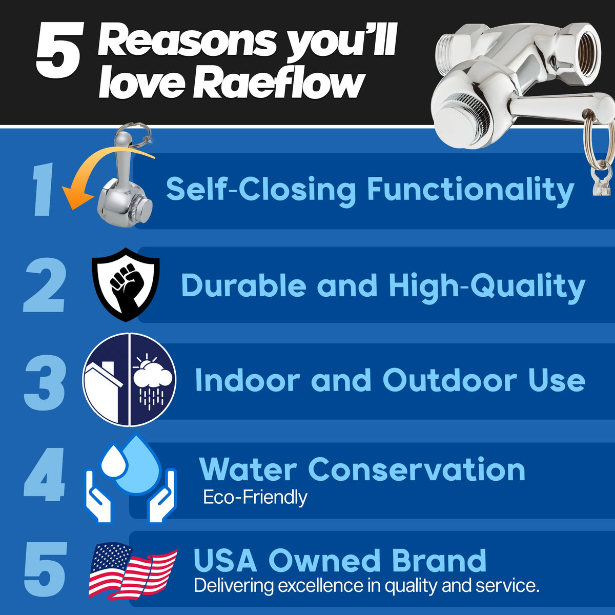 RAEFLOW chrome finish valve with durable coating resists corrosion