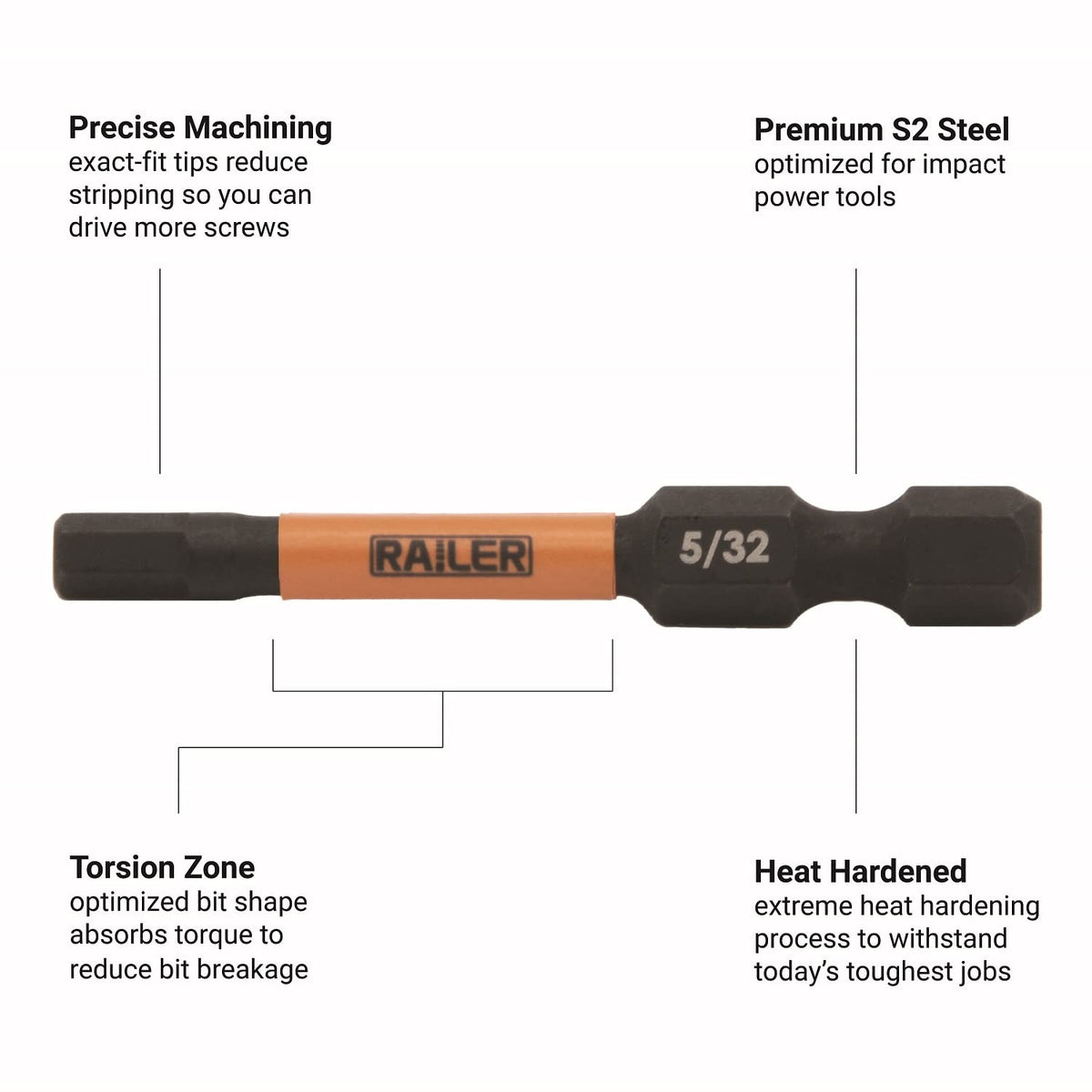 Railer bit-holder rail keeps bits neatly organized