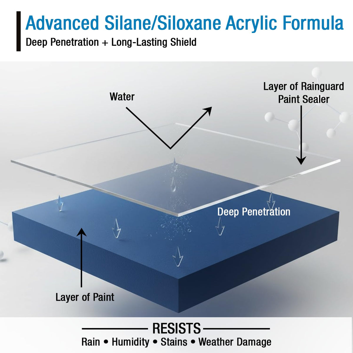 Rain Guard Paint Sealer concrete patio application provides water-repellent surface protection