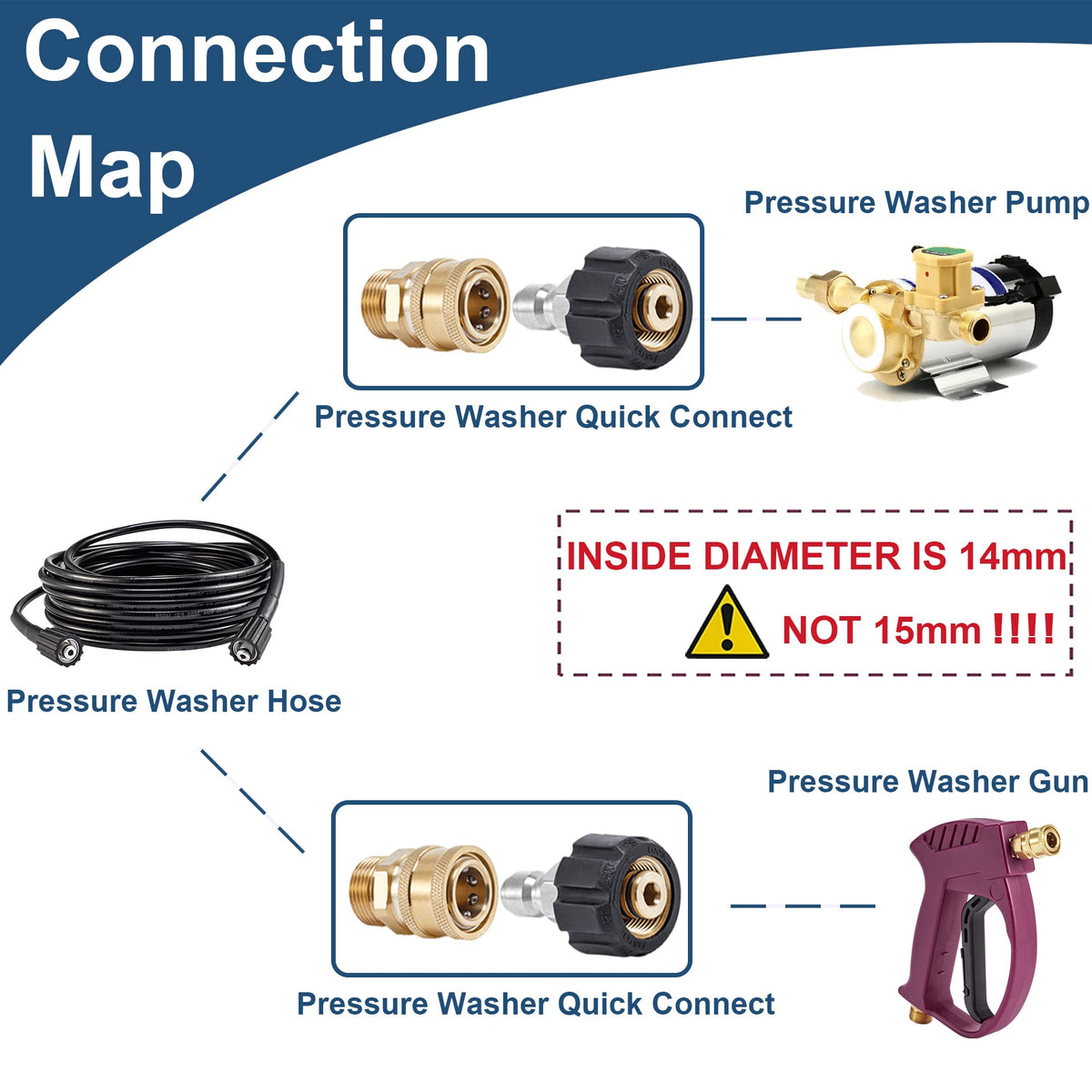 Raincovo high-PSI capability up to 4500 PSI supports powerful cleaning tasks.