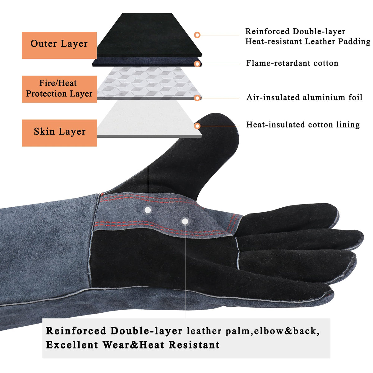 RAPICCA gloves: heat and fire resistance for campfires and grills.