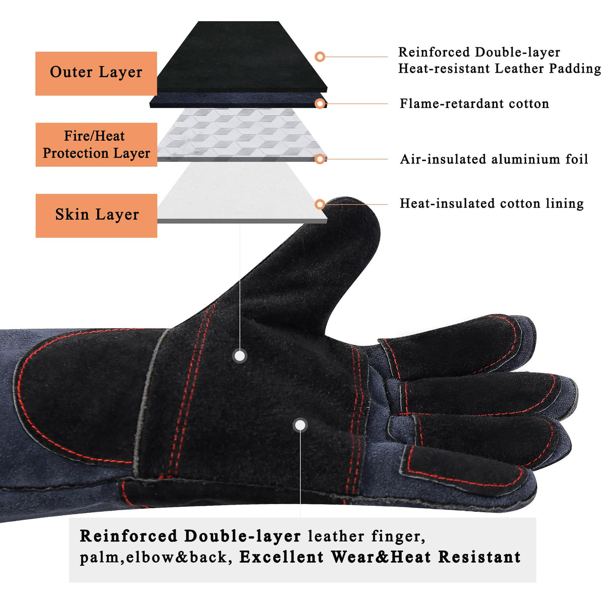 Rapicca heat resistance up to 932°F helps manage hot tasks safely.