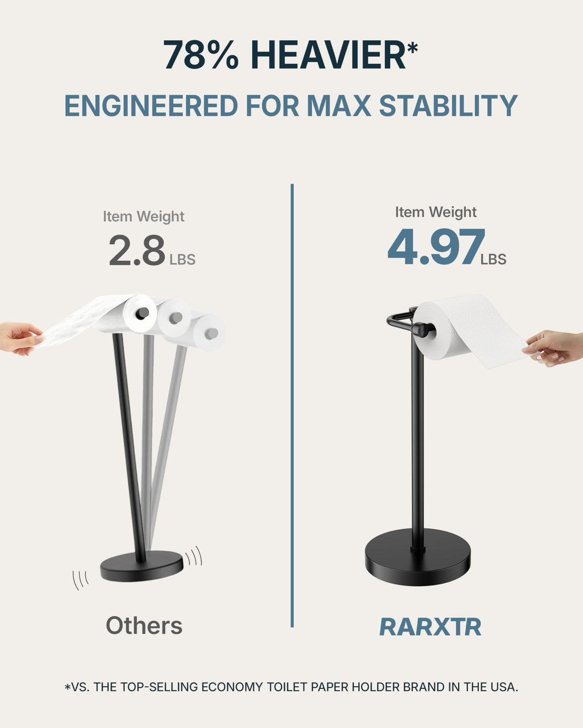 RARXTR mega-roll capacity with 5.6-inch bar fits large rolls.