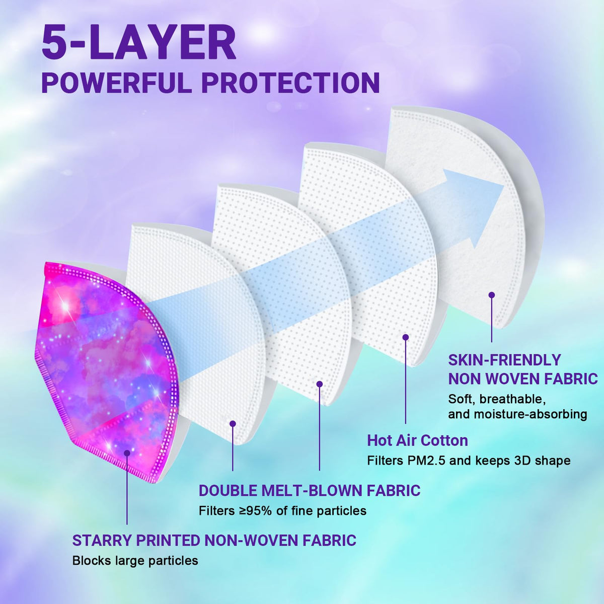 Rasav KN95 mask elastic ear loops for comfortable all-day wear